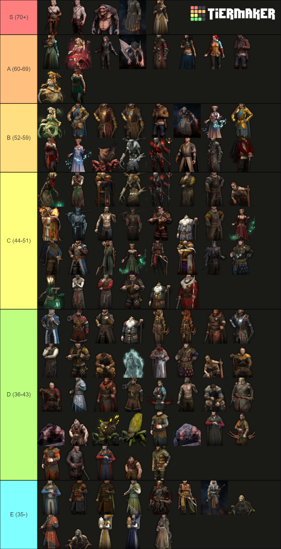 Create a Lord X Guardians Tier List - TierMaker